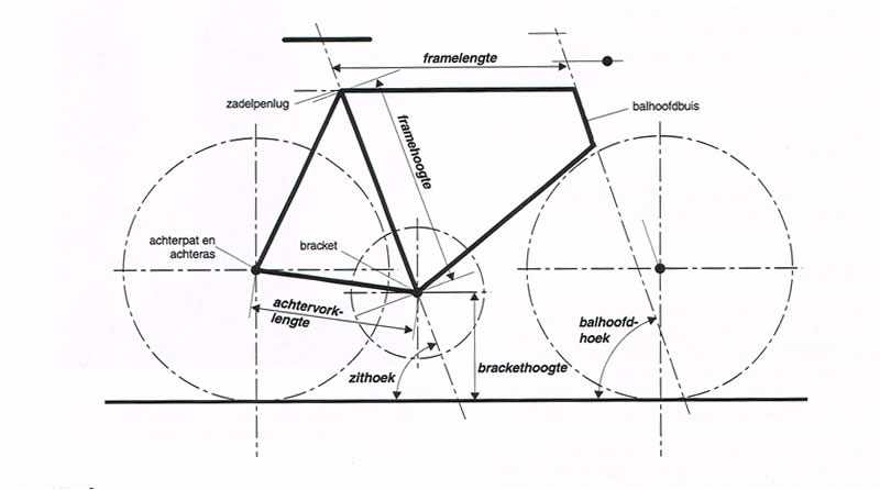 de-geometrie-van-het-frame