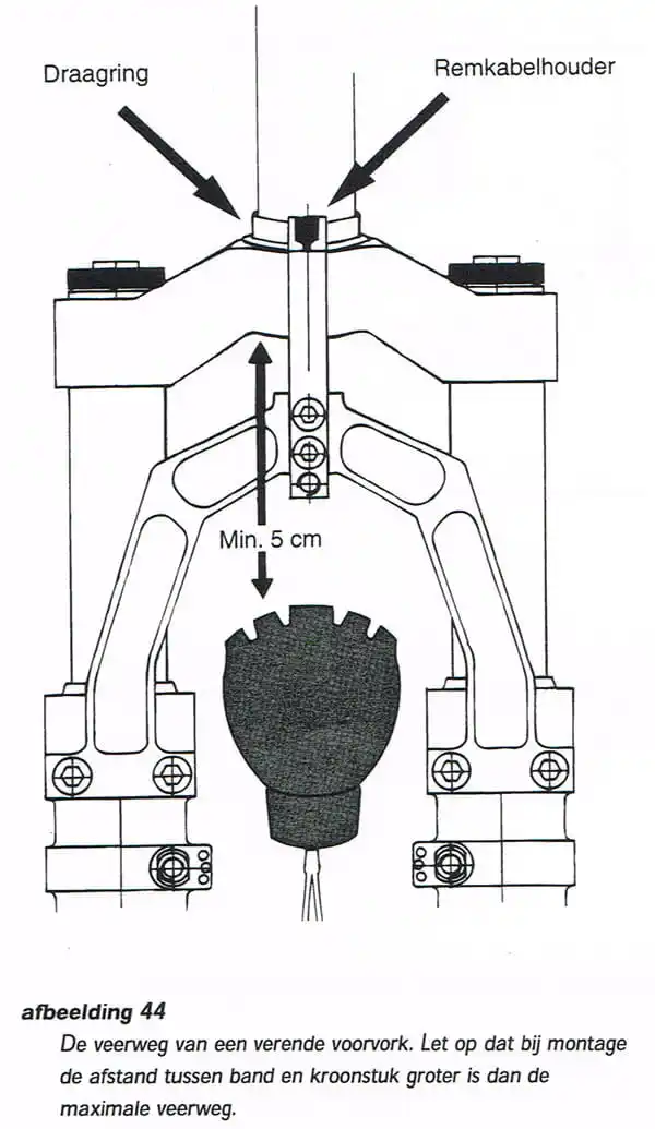 De veerweg van een verende voorvork. Let op dat bij montage de afstand tussen band en kroonstuk. groter is dan de maximale veerweg