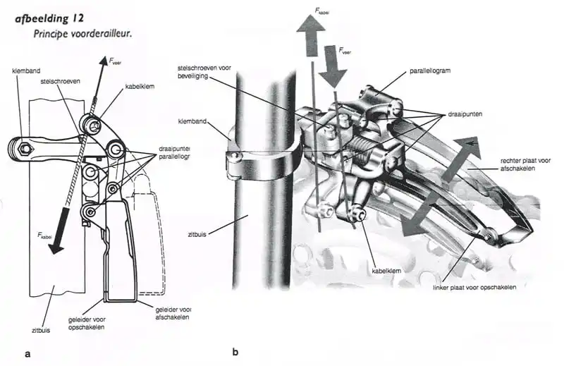 Voorderailleur: kettingkooi en parallellogram