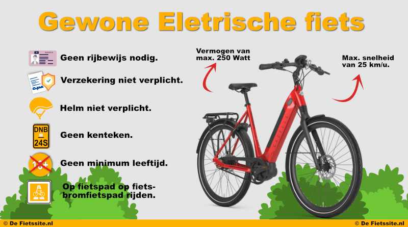 Regelgeving elektrische fiets