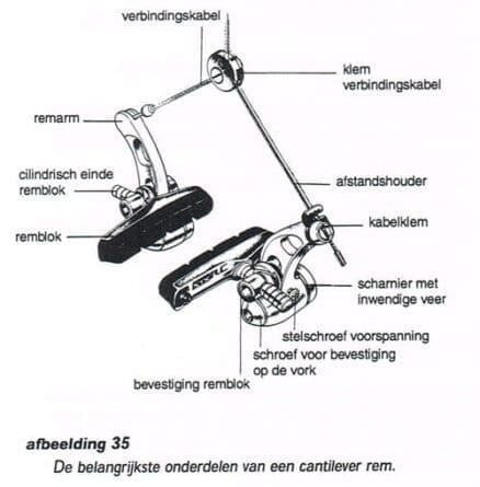 De belangrijkste onderdelen van een cantilever rem