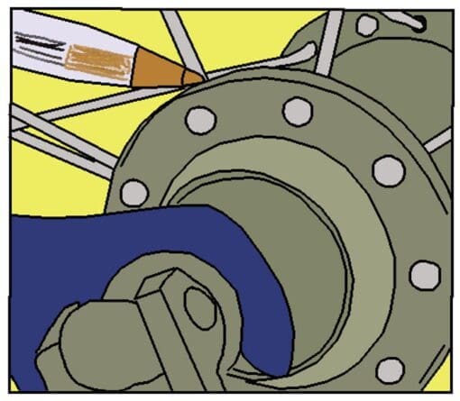 Flens en spaken controleren