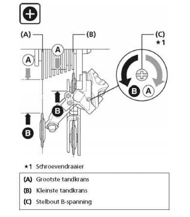 Schroevendraaier - Grootste krans - Kleinste krans - Stelbout B-spanning